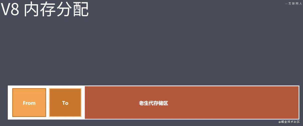 JavaScript性能优化 - V8 如何回收老生代对象