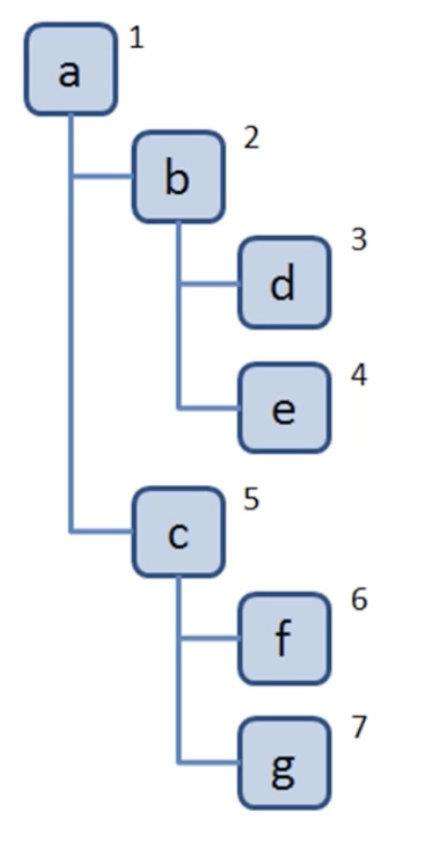 javascript数据结构与算法学习笔记之“树”