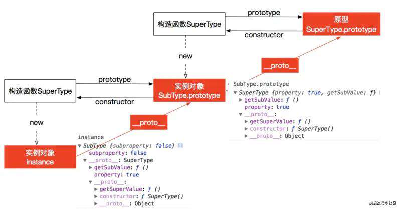 JavaScrip继承方案