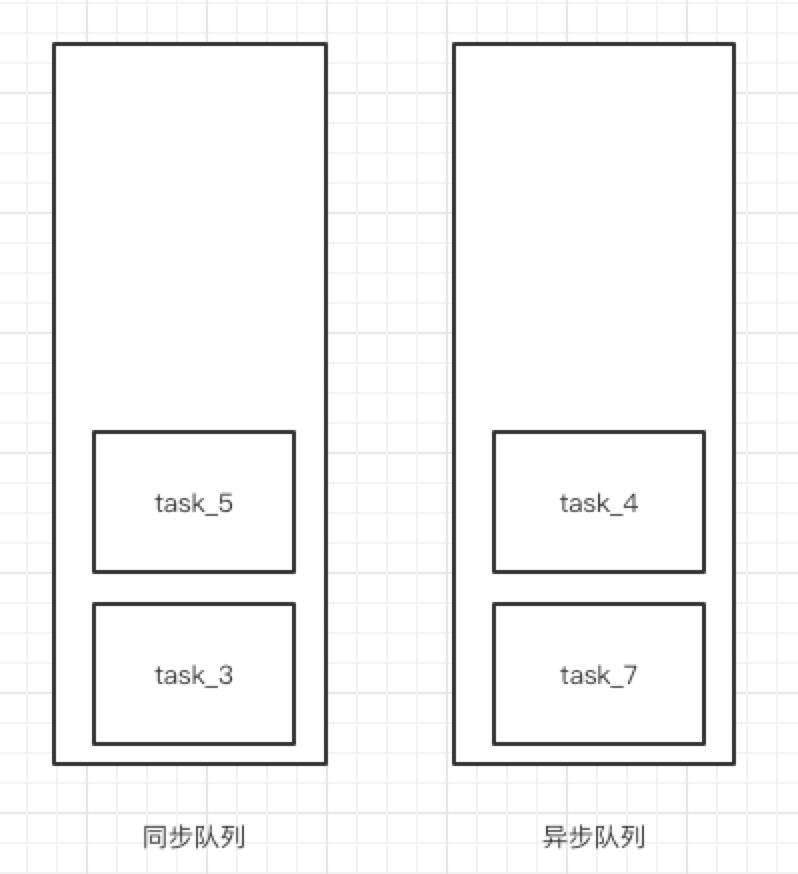 JavaScript异步机制