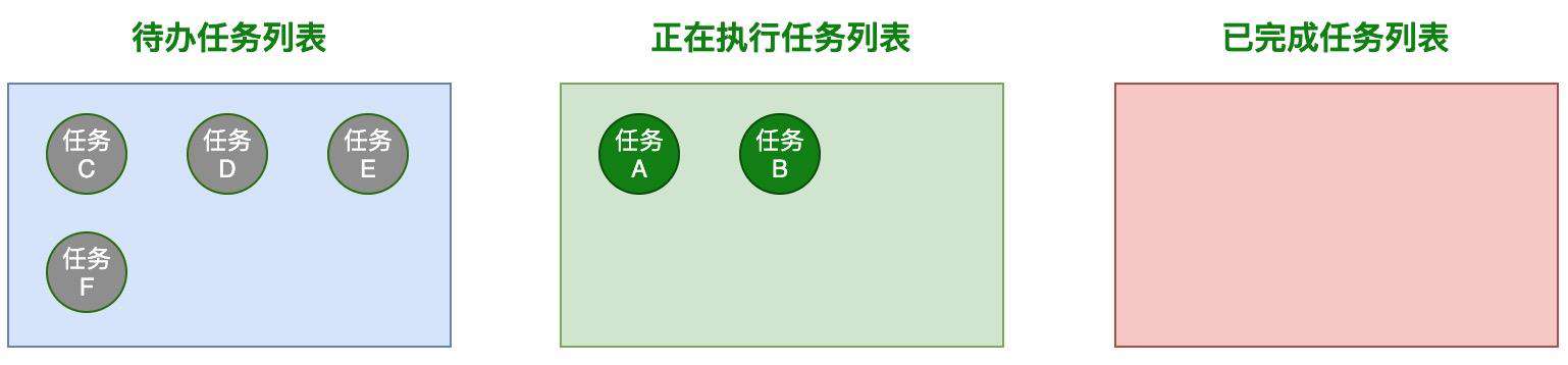 JavaScript 中如何实现并发控制？