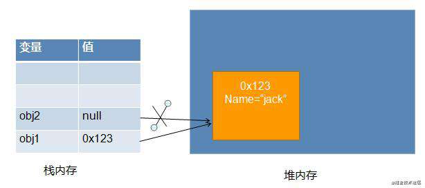 JavaScript基础 - 深拷贝与浅拷贝的区别与实现