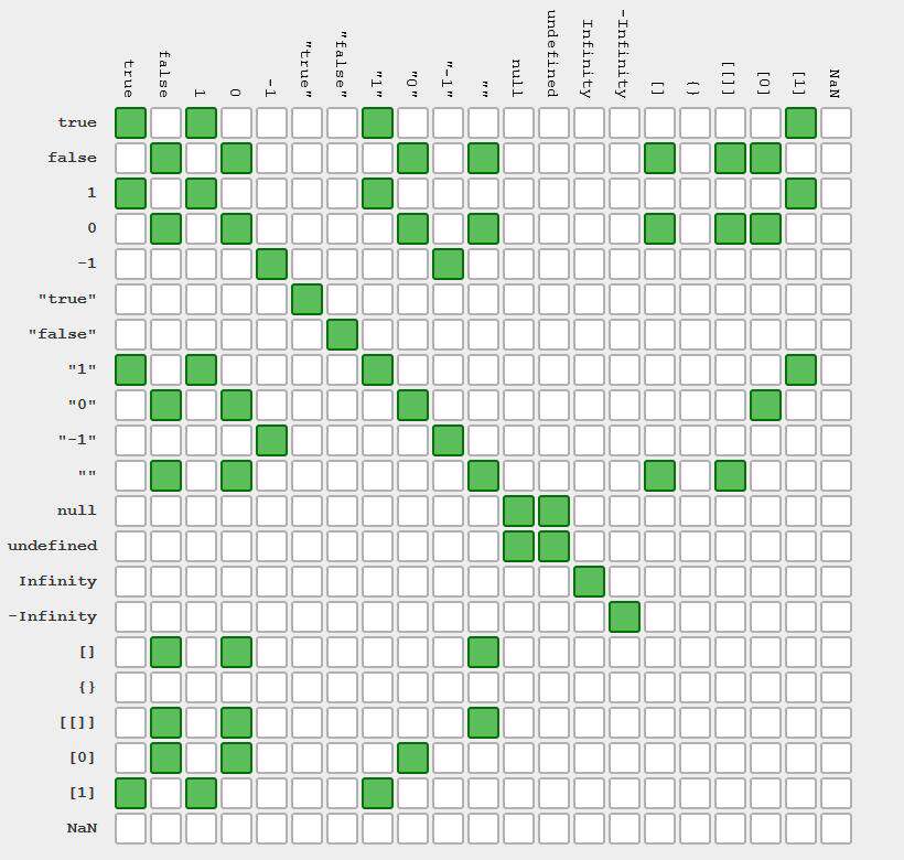 JavaScript运算符易错点