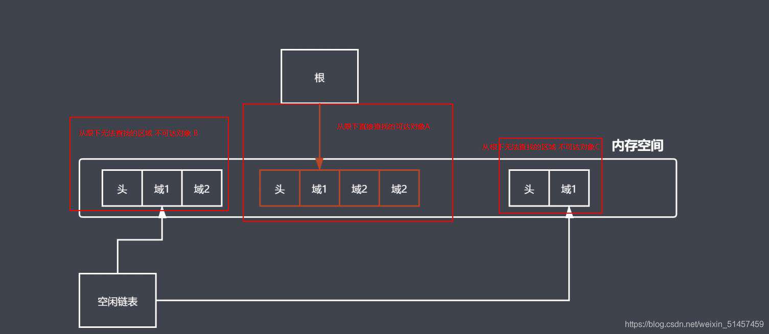 JavaScript 中的垃圾回收机制