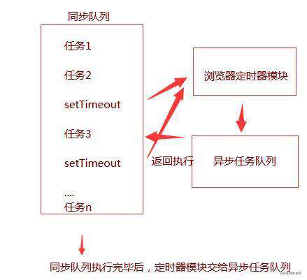 JavaScript学习笔记【setTimeout】