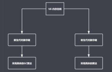 JavaScript垃圾回收机制和性能优化