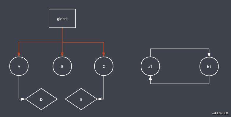 javaScript 性能优化