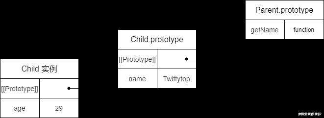 JavaScript 中的这些继承方式，你弄懂了吗？