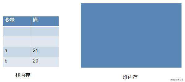 JavaScript基础 - 深拷贝与浅拷贝的区别与实现