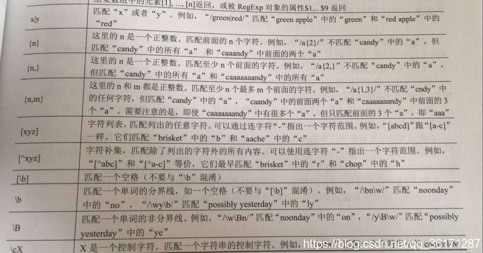 JavaScript学习（十二）---正则表达式
