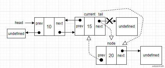 JavaScript数据结构 - 链表