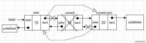 JavaScript数据结构 - 链表