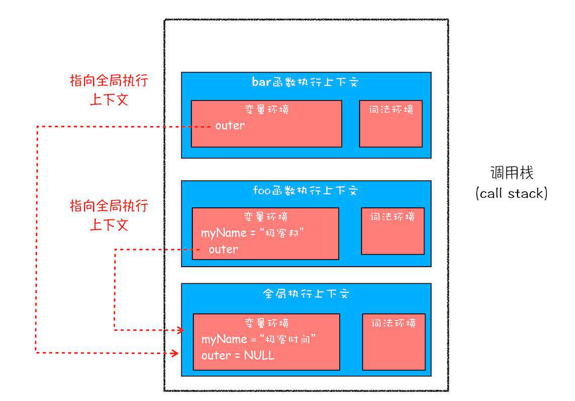 JavaScript 执行上下文解析