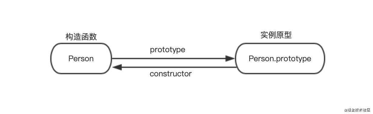 JavaScript之深入原型与原型链