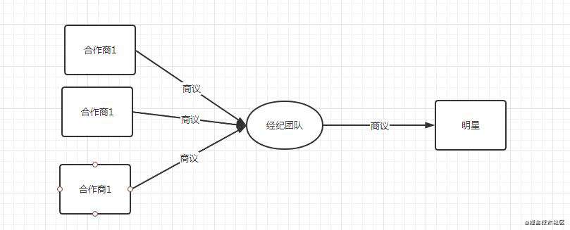 JavaScript 设计模式