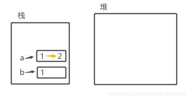JavaScript内存机制