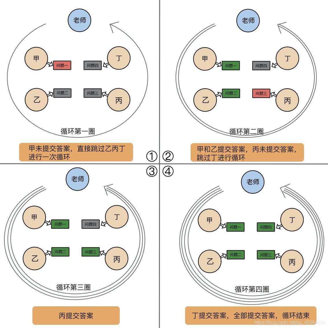 JavaScript异步发展历史
