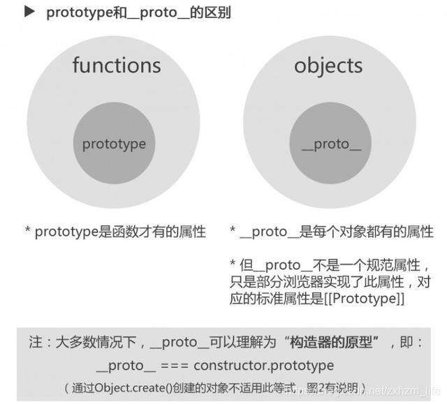 javascript面向对象（一）
