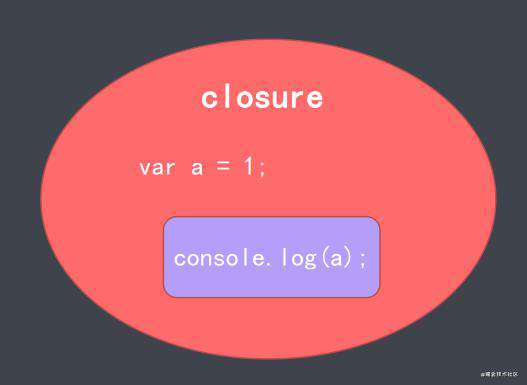 JavaScript网页编程之继承和函数进阶