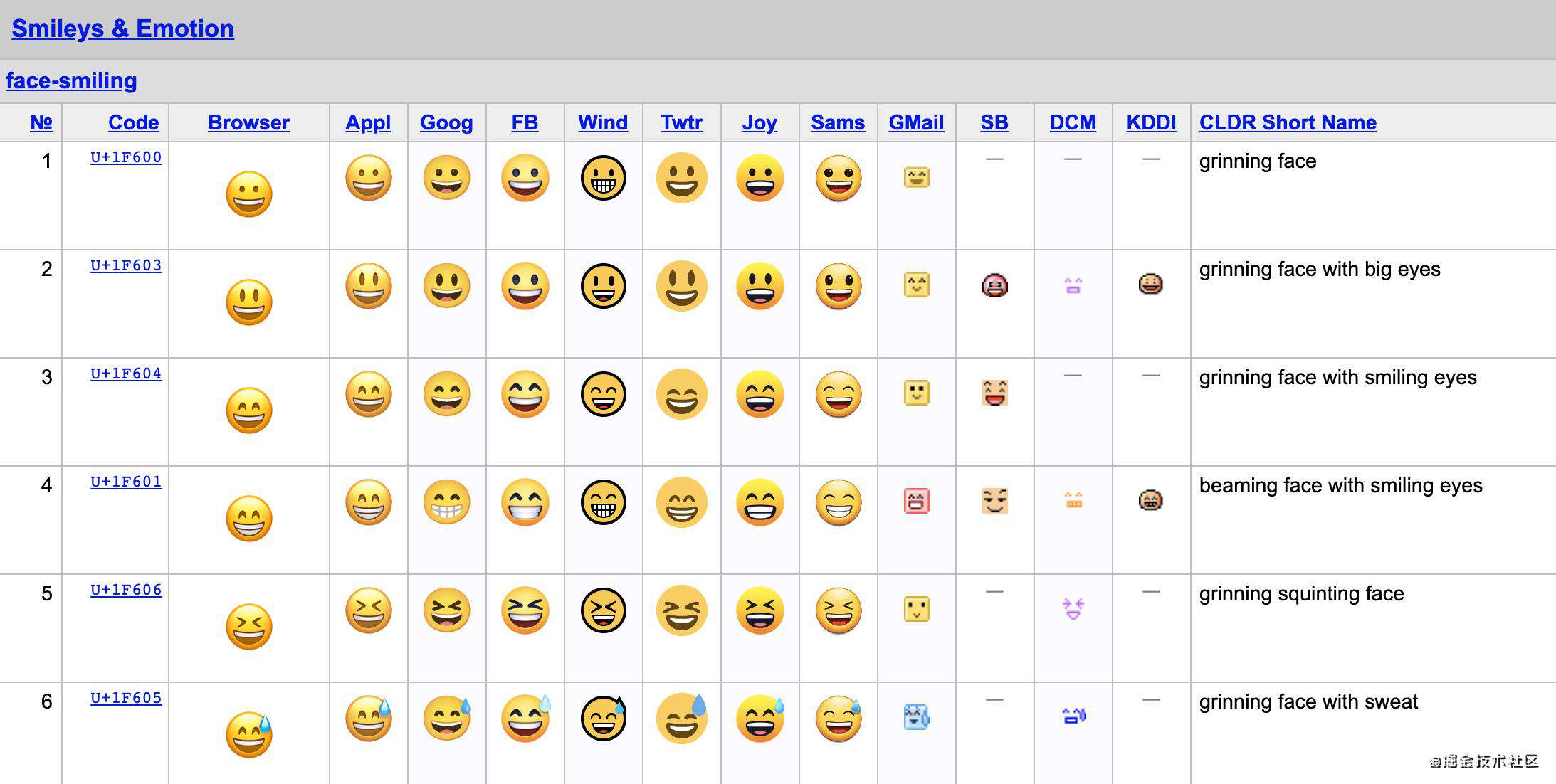 JavaScript下含有emoji字符串的处理
