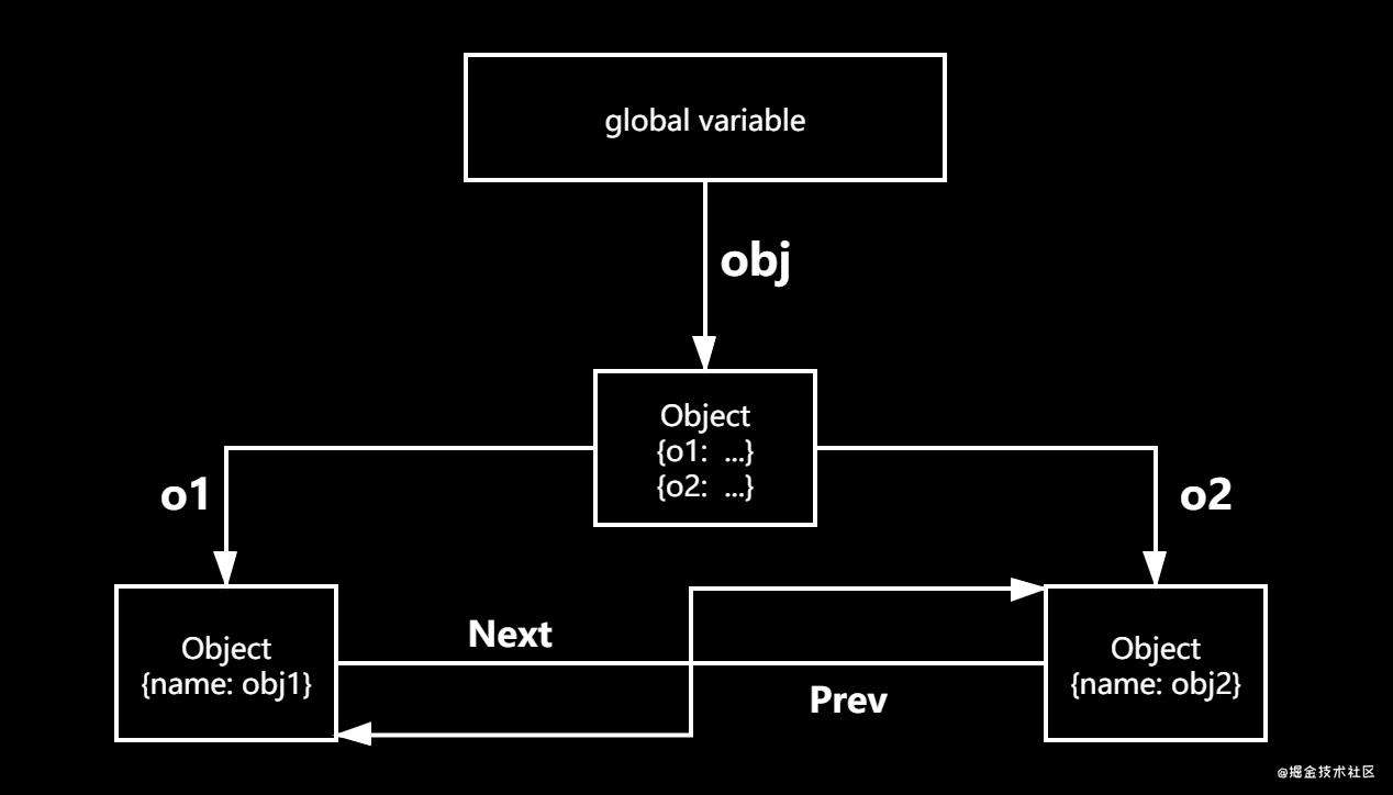 javaScript 性能优化