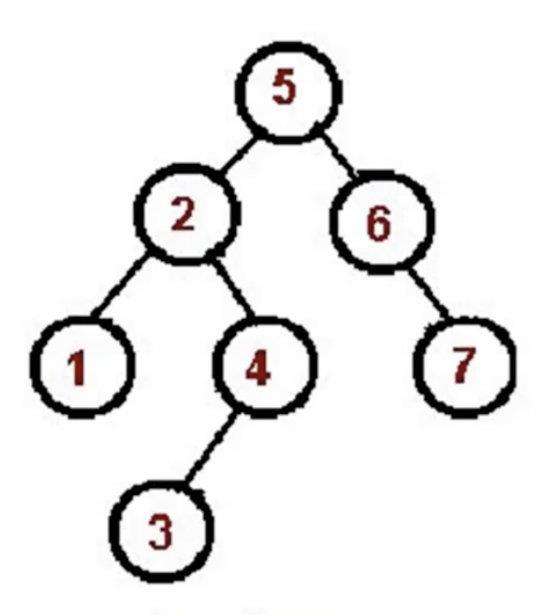javascript数据结构与算法学习笔记之“树”