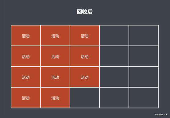 javaScript 性能优化