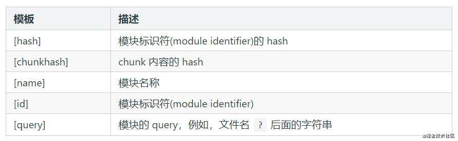 基础-搭建react项目教程