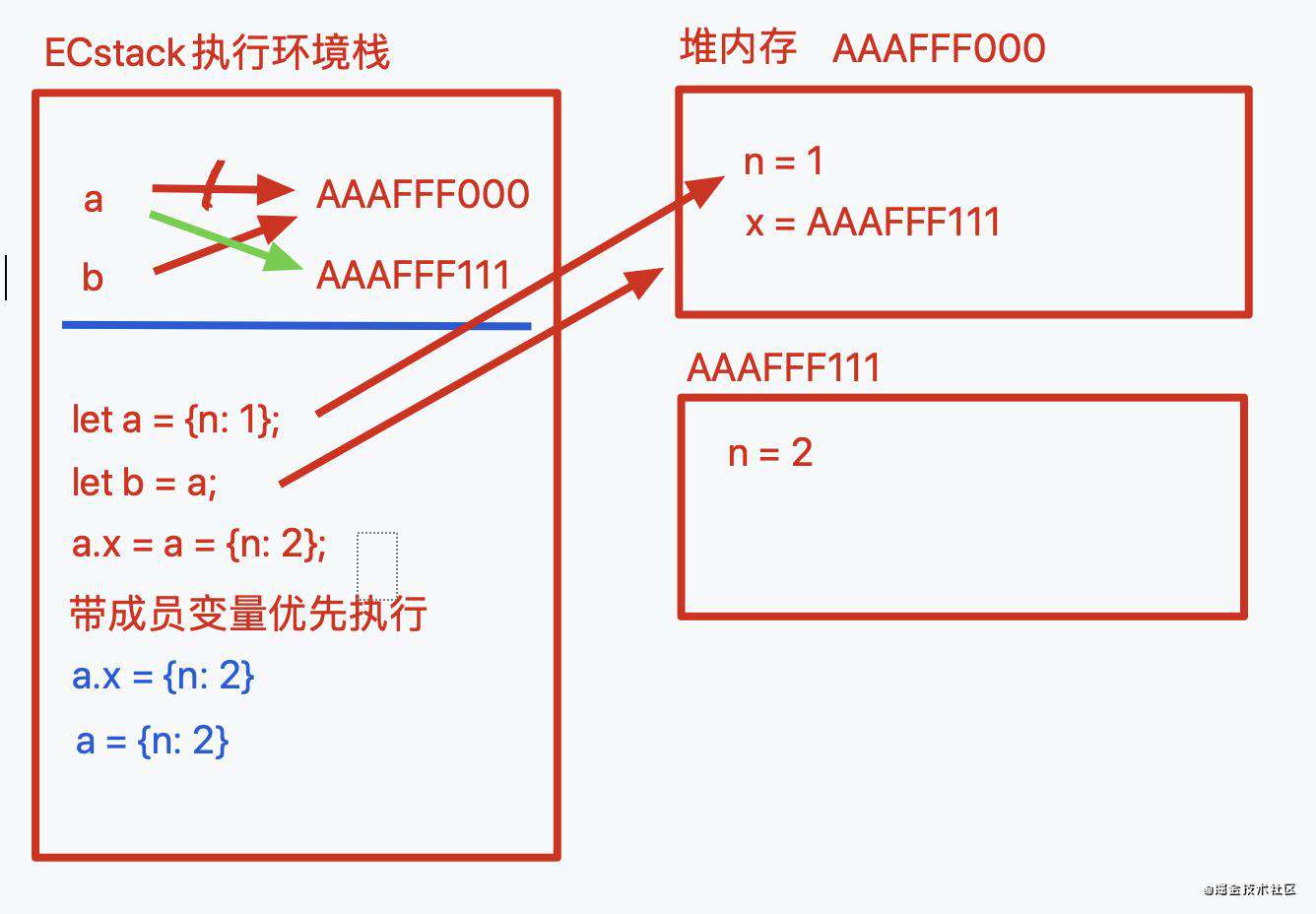 经典js基础题目及详解