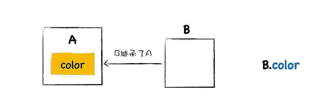 简单理解JavaScript原型链