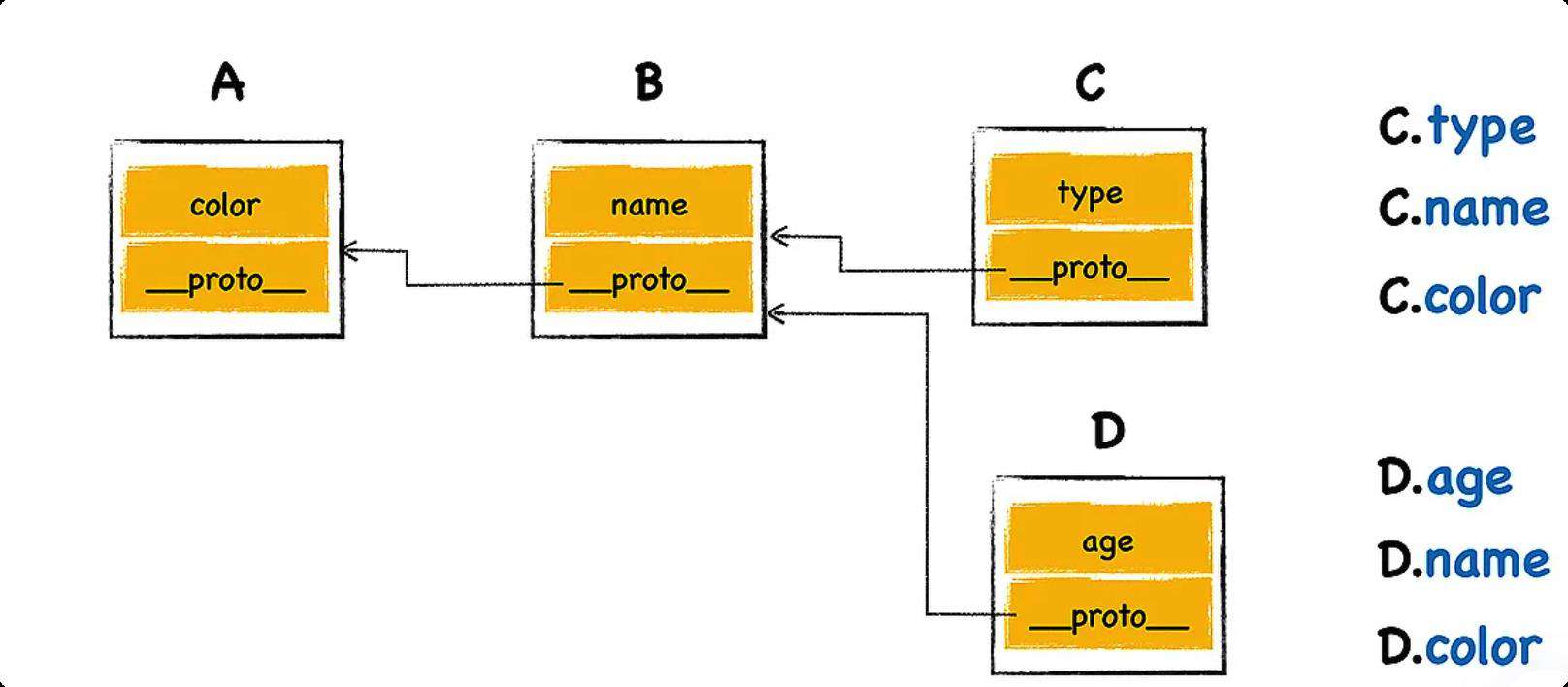 简单理解JavaScript原型链