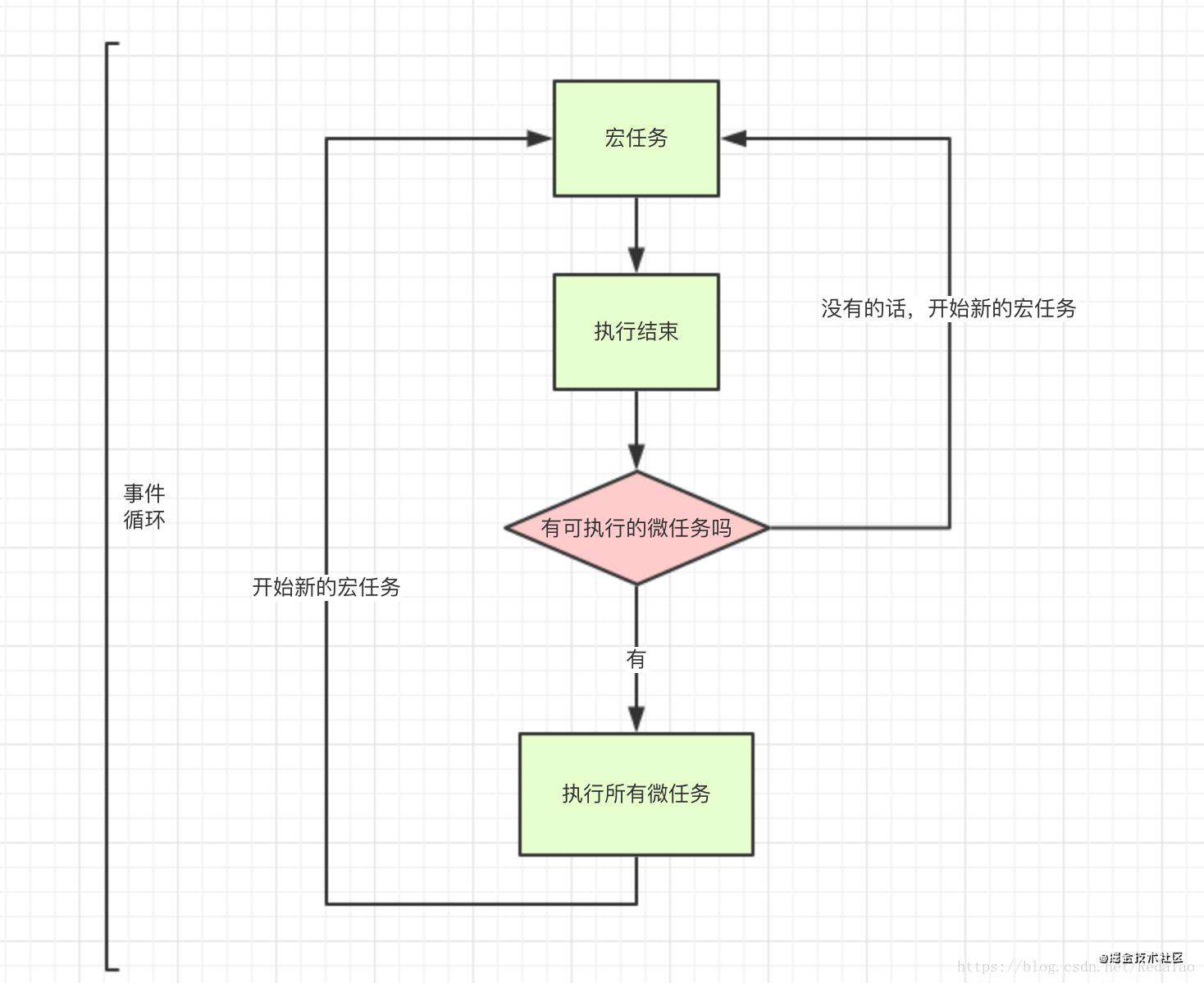 简单了解JS事件循环（Event Loop）