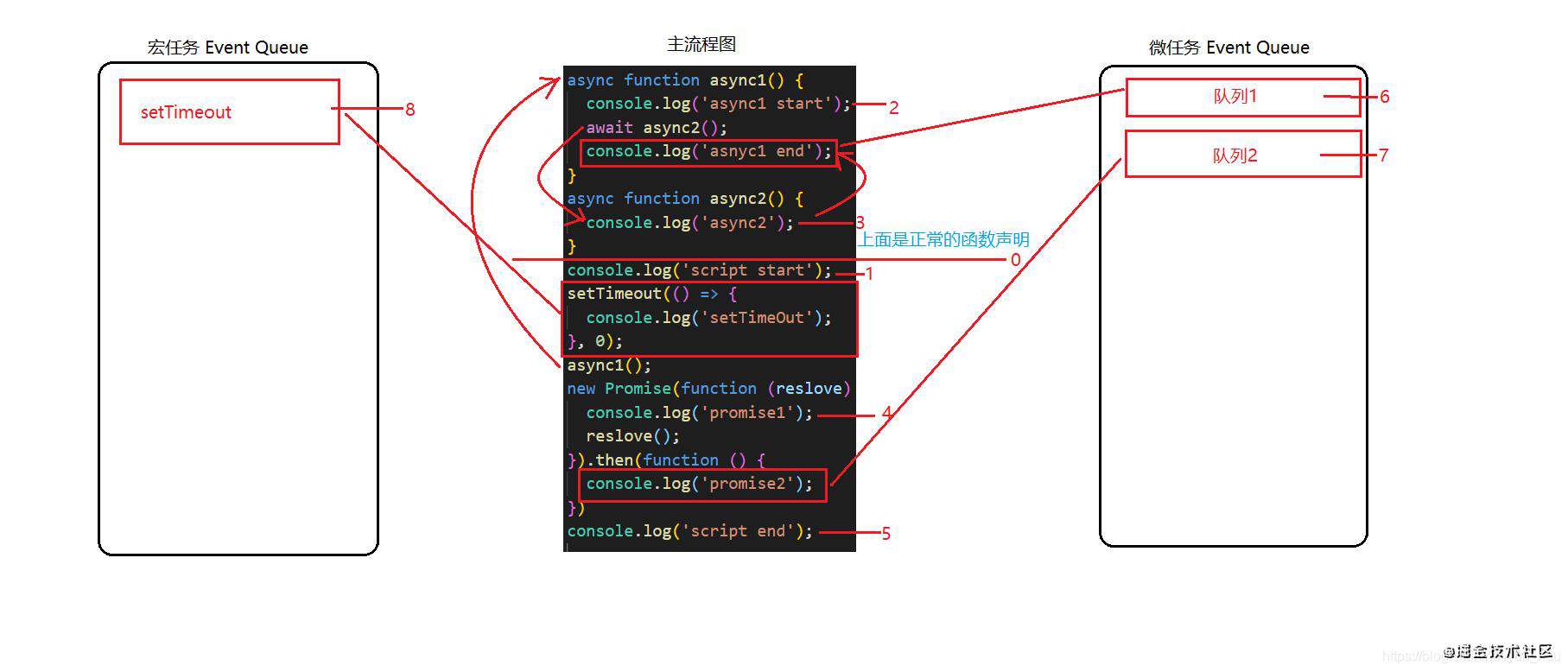简单了解JS事件循环（Event Loop）