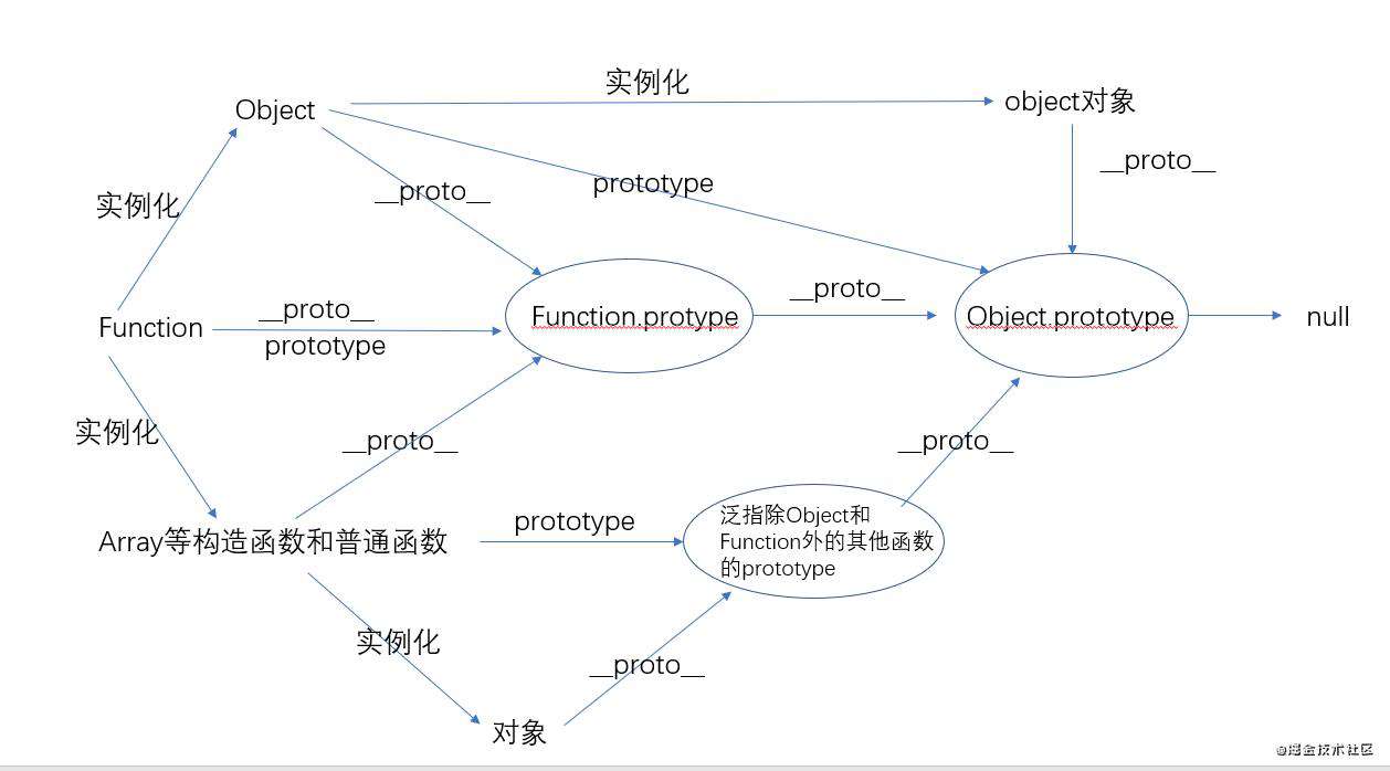 简单易懂原型链