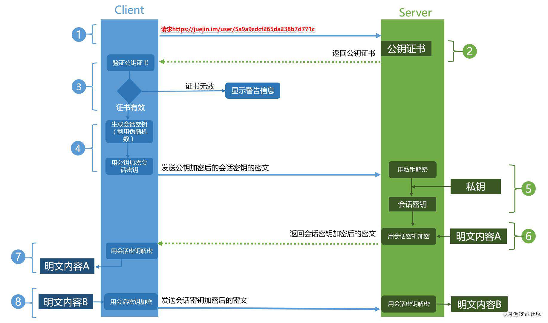 经得住拷问的HTTPS原理解析