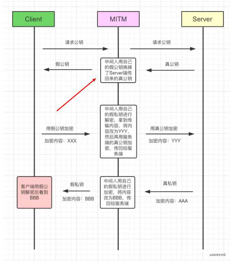 经得住拷问的HTTPS原理解析