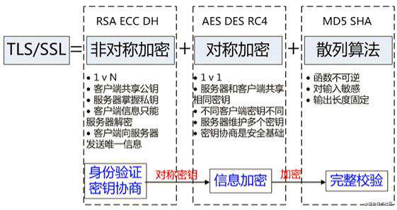 经得住拷问的HTTPS原理解析