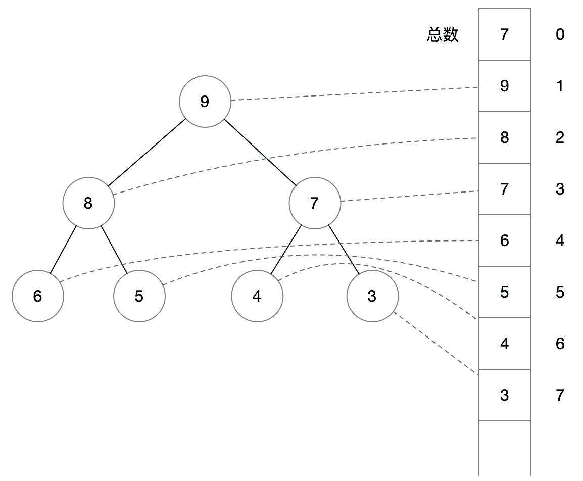 精读《算法基础数据结构》