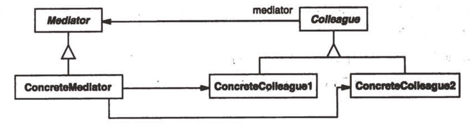 精读《设计模式 - Mediator 中介者模式》