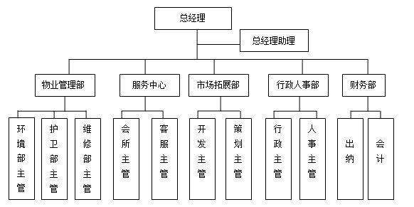 精读《设计模式 - Mediator 中介者模式》