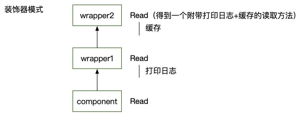 精读《设计模式 - Decorator 装饰器模式》