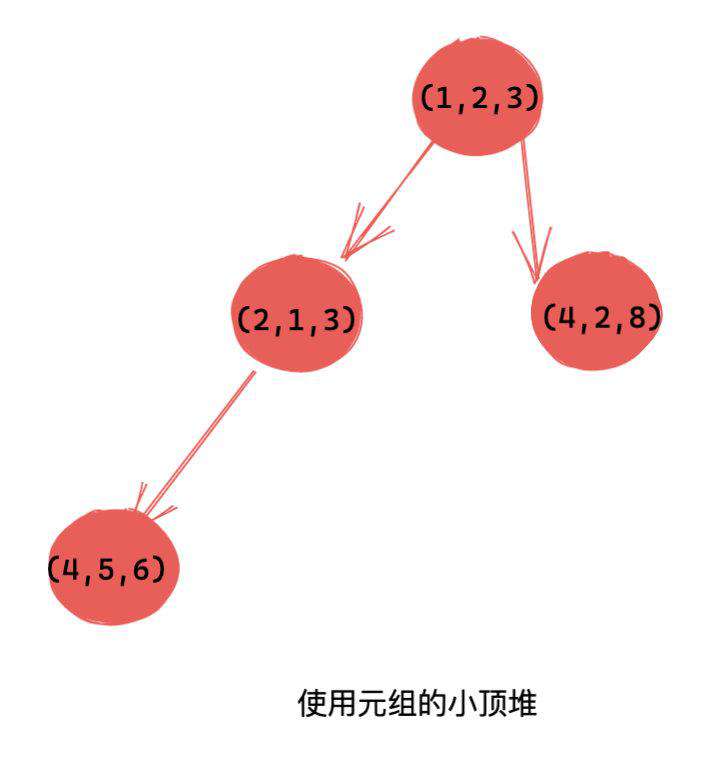 几乎刷完了力扣所有的堆题，我发现了这些东西。。。（第二弹）