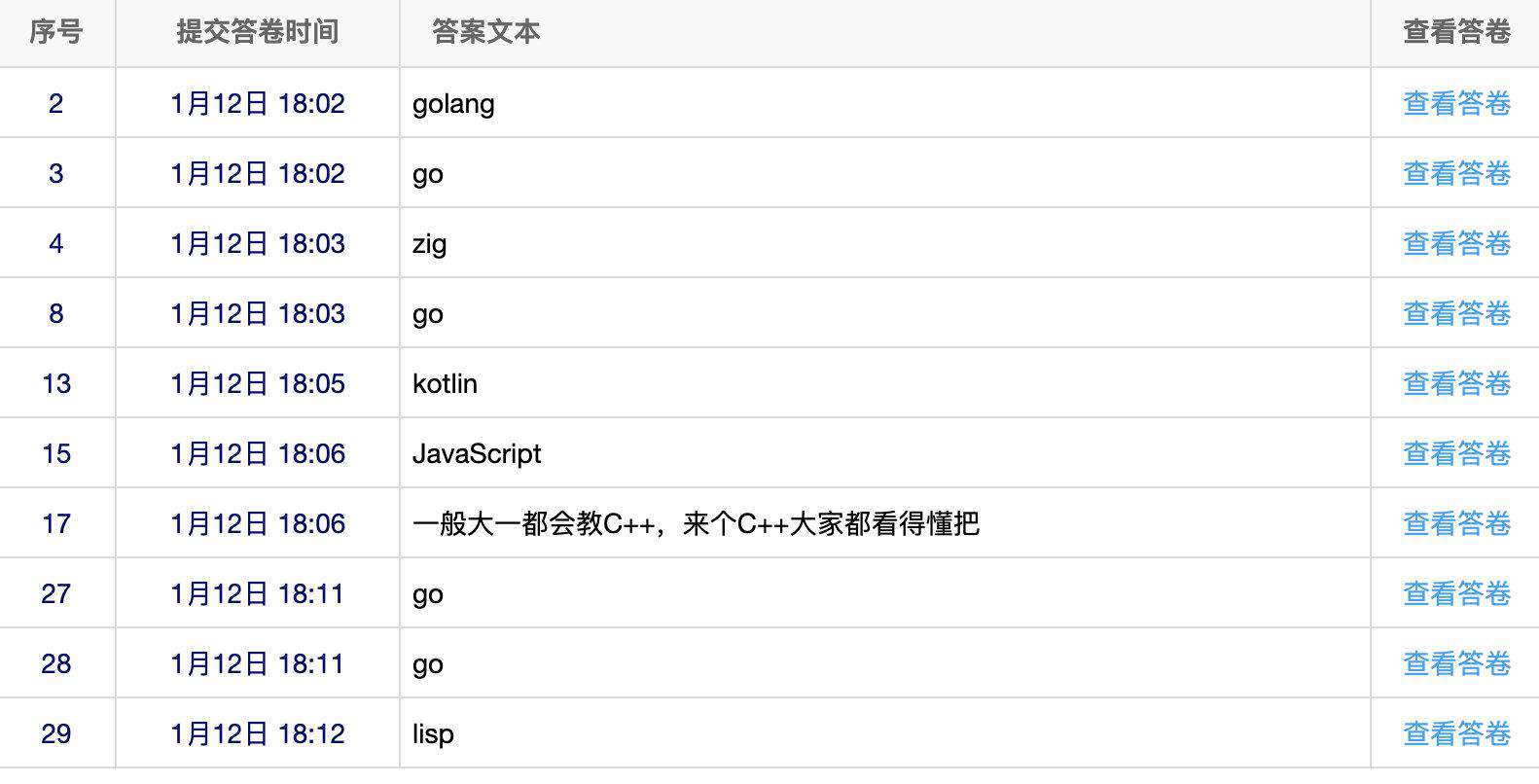 几乎刷完了力扣所有的堆题，我发现了这些东西。。。（第二弹）