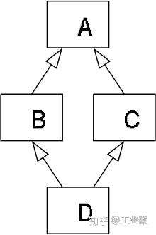 进阶必读：深入理解 JavaScript 原型