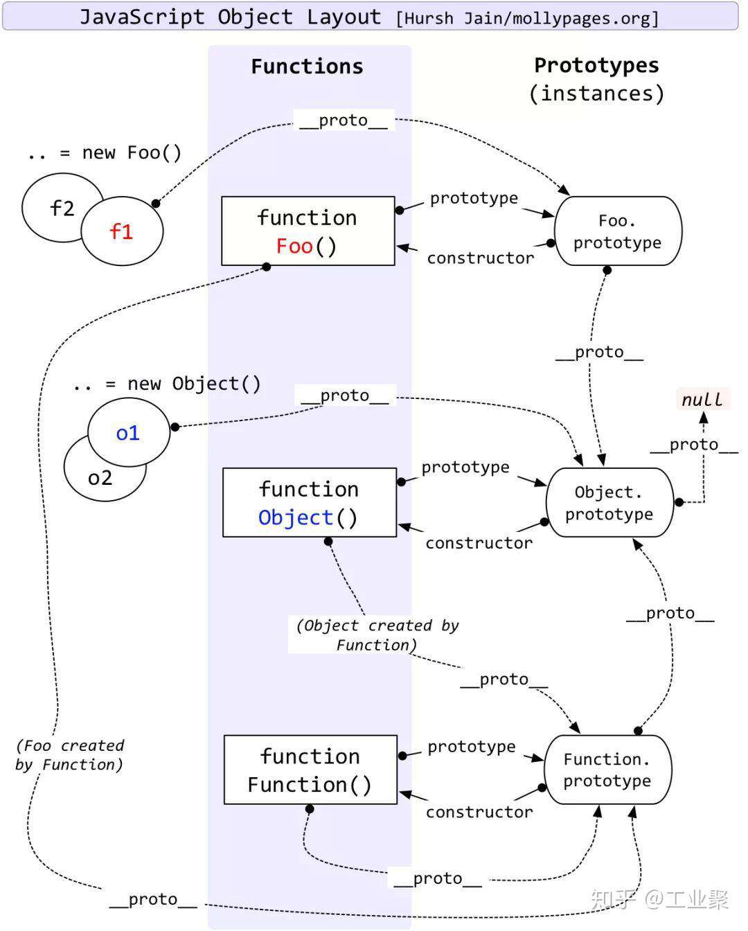 进阶必读：深入理解 JavaScript 原型