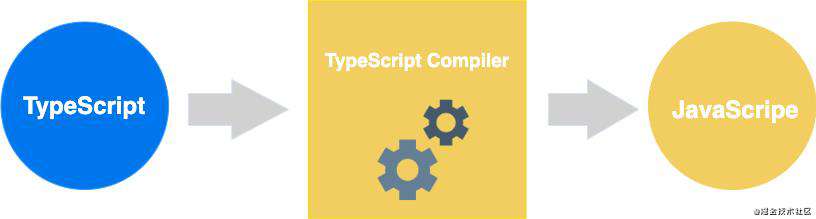 揭开TypeScript的面纱