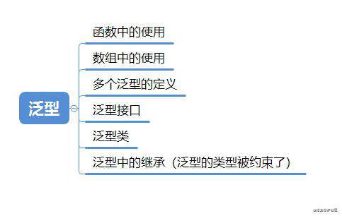 揭开TypeScript的面纱