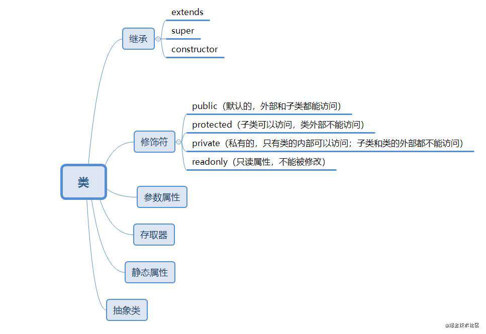 揭开TypeScript的面纱