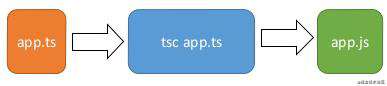 揭开TypeScript的面纱