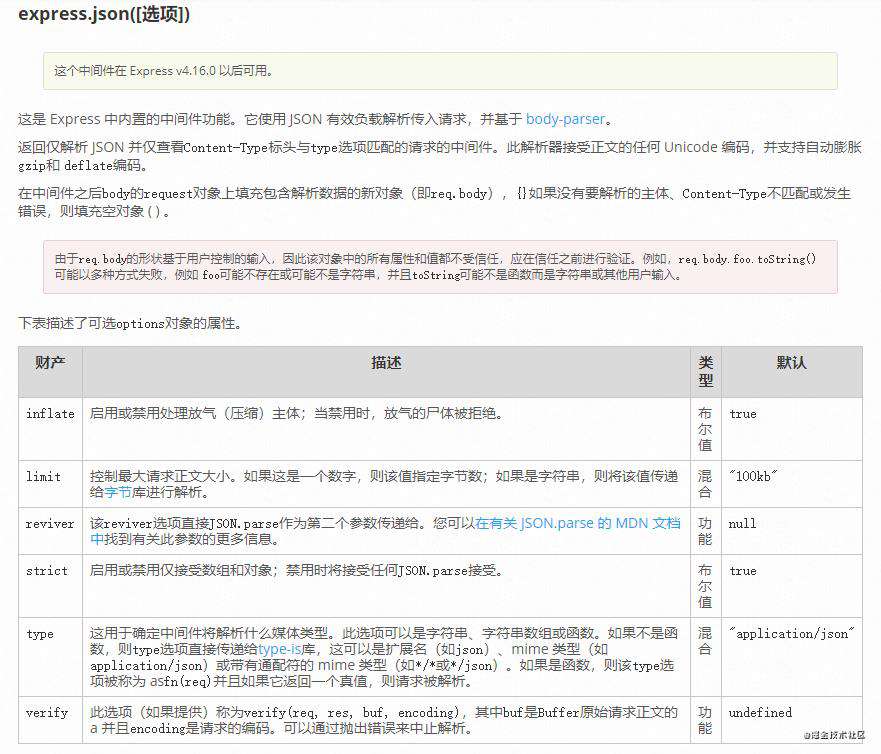 记录第一次用node + mysql做接口